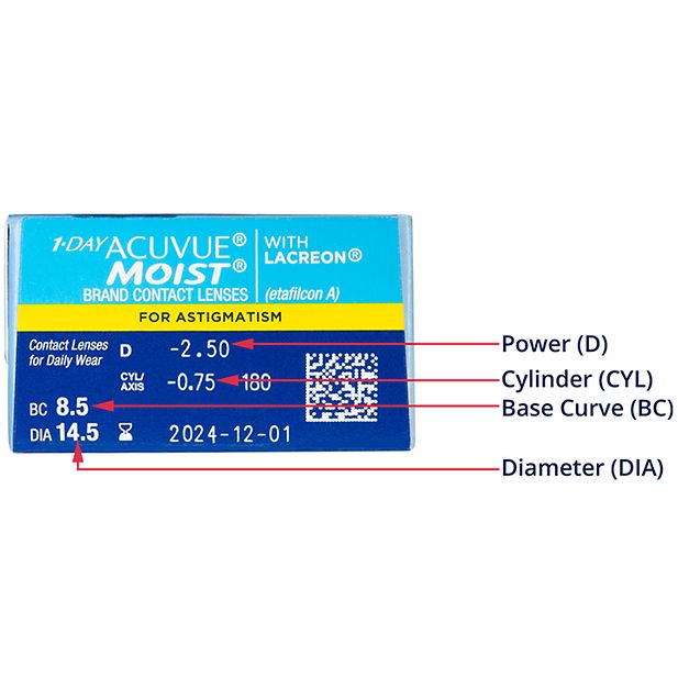 how_to_read_prescription_row_5